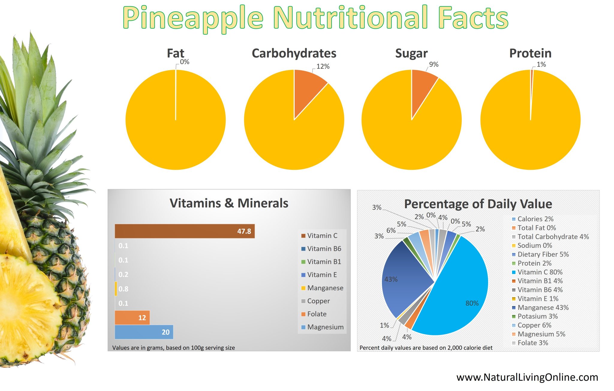 Pineapple Health Benefits Natural Living